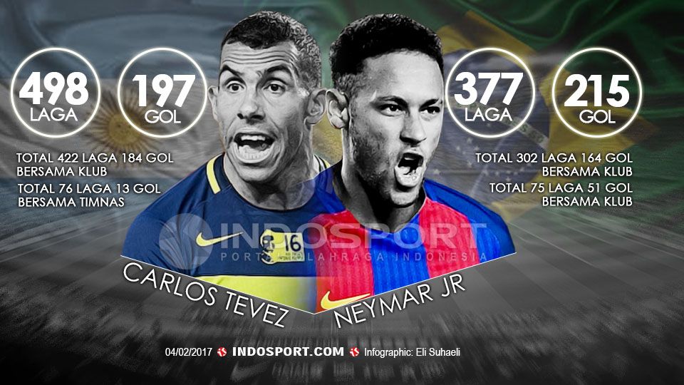Carlos Tevez dan Neymar. Copyright: © Grafis: Eli Suhaeli/INDOSPORT